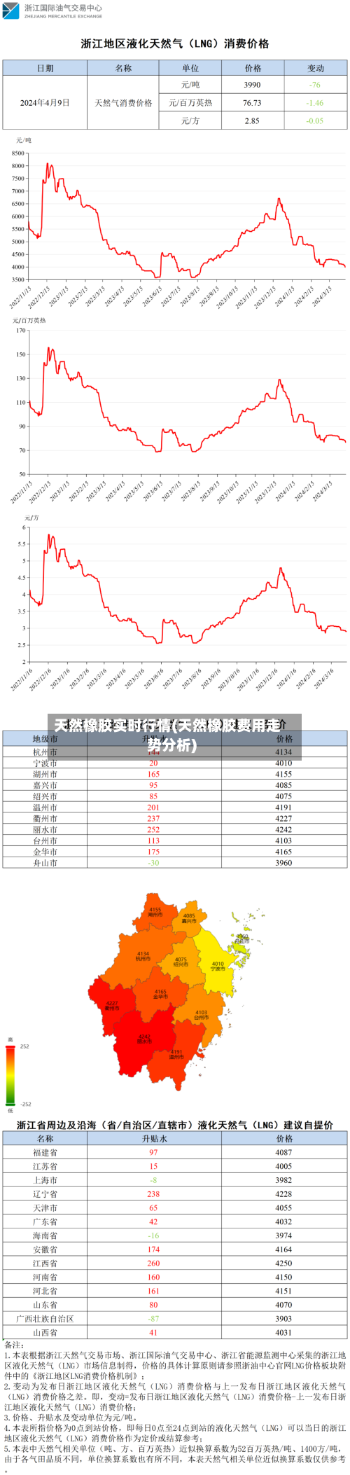 天然橡胶实时行情(天然橡胶费用走势分析)-第1张图片