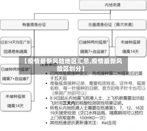 【疫情最新风险地区汇总,疫情最新风险区划分】-第1张图片