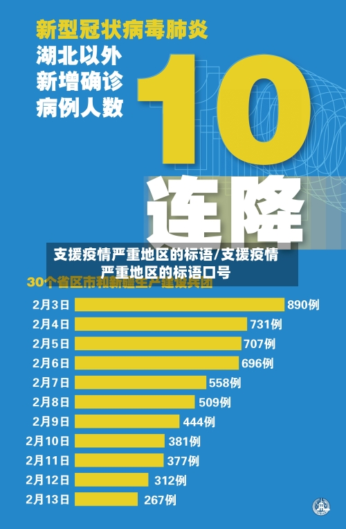 支援疫情严重地区的标语/支援疫情严重地区的标语口号-第1张图片