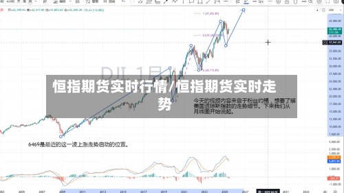 恒指期货实时行情/恒指期货实时走势-第1张图片