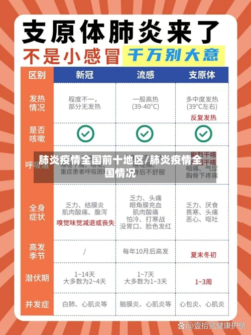 肺炎疫情全国前十地区/肺炎疫情全国情况-第1张图片