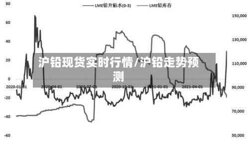 沪铅现货实时行情/沪铅走势预测-第2张图片
