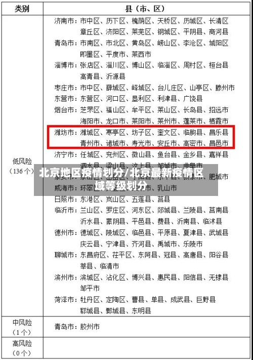 北京地区疫情划分/北京最新疫情区域等级划分-第2张图片