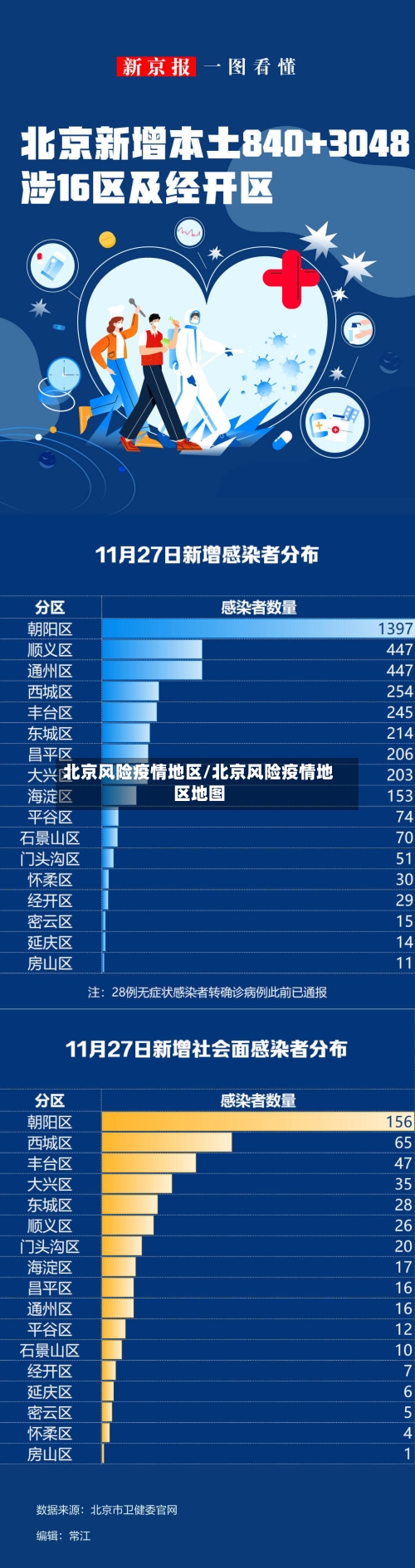 北京风险疫情地区/北京风险疫情地区地图-第3张图片