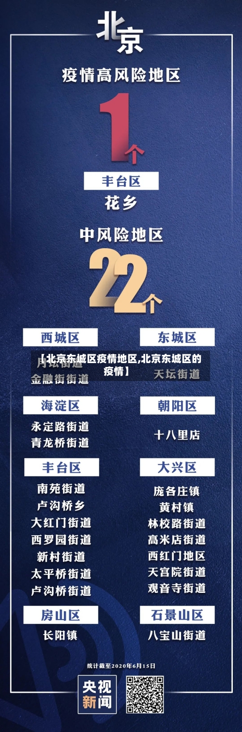 【北京东城区疫情地区,北京东城区的疫情】-第1张图片