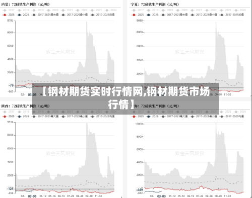 【钢材期货实时行情网,钢材期货市场行情】-第2张图片