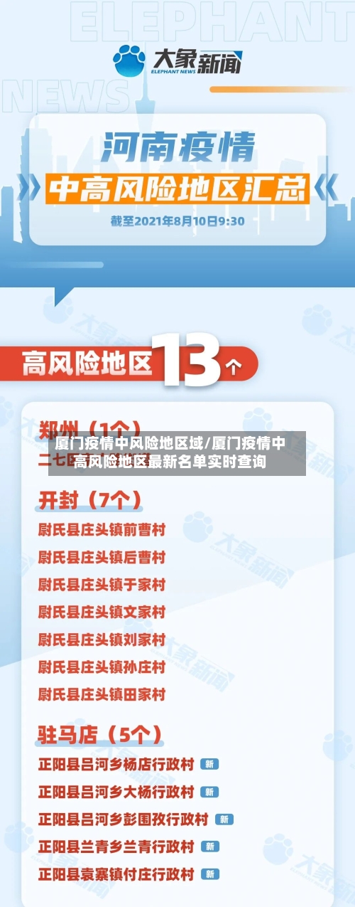 厦门疫情中风险地区域/厦门疫情中高风险地区最新名单实时查询-第1张图片