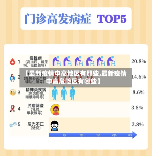 【最新疫情中高地区有那些,最新疫情中高危险区有哪些】-第2张图片