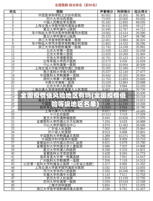 全国疫情低风险地区有吗(全国疫情低险等级地区名单)-第1张图片