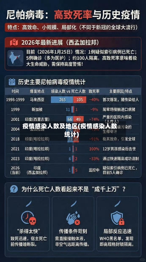 疫情感染人数及地区(疫情感染人数统计)-第2张图片