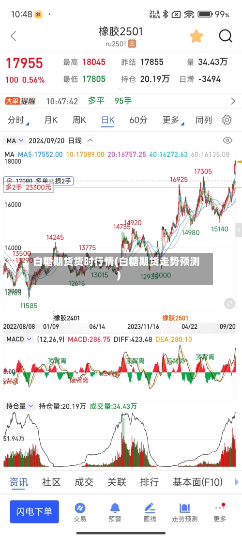 白糖期货货时行情(白糖期货走势预测)-第3张图片