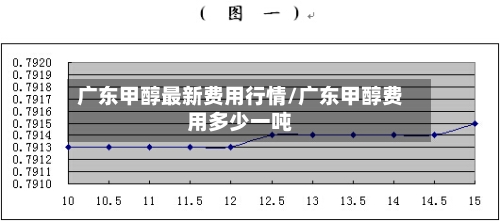 广东甲醇最新费用行情/广东甲醇费用多少一吨-第2张图片