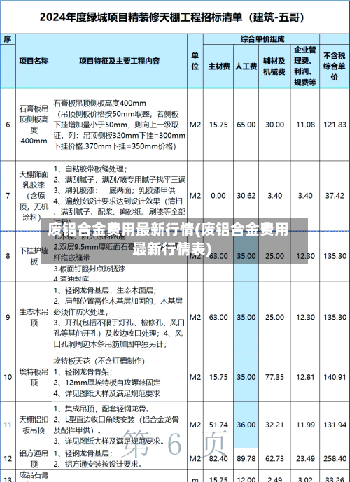 废铝合金费用最新行情(废铝合金费用最新行情表)-第2张图片