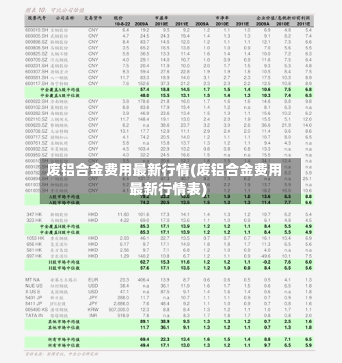 废铝合金费用最新行情(废铝合金费用最新行情表)-第1张图片