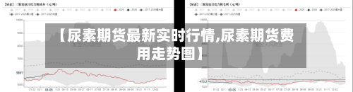 【尿素期货最新实时行情,尿素期货费用走势图】-第1张图片