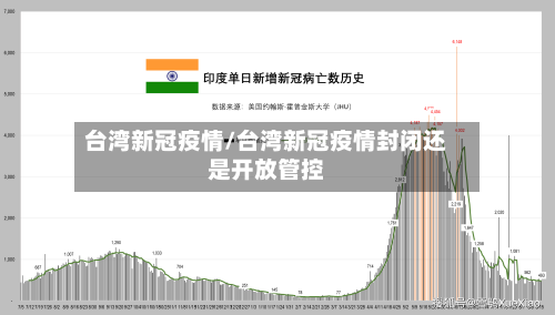 台湾新冠疫情/台湾新冠疫情封闭还是开放管控-第2张图片
