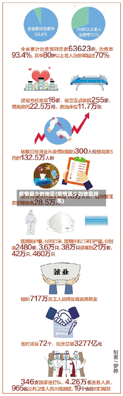 疫情最少的地区(疫情最少的地区排名)-第1张图片