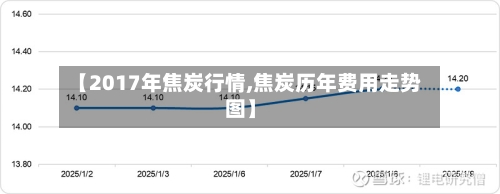 【2017年焦炭行情,焦炭历年费用走势图】-第3张图片