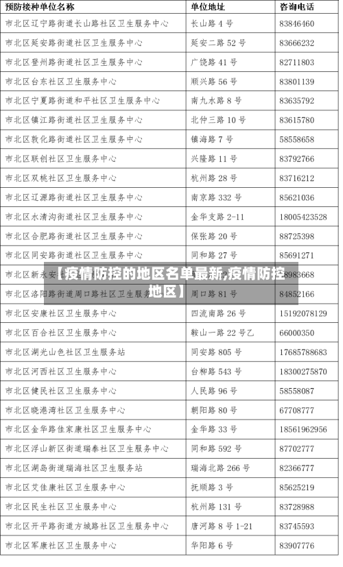 【疫情防控的地区名单最新,疫情防控 地区】-第1张图片