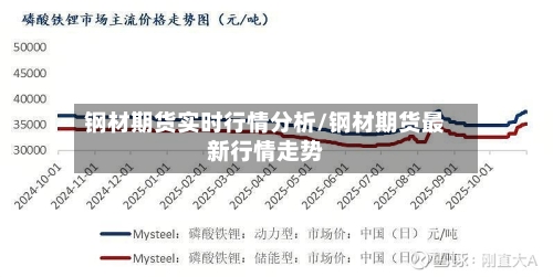 钢材期货实时行情分析/钢材期货最新行情走势-第2张图片
