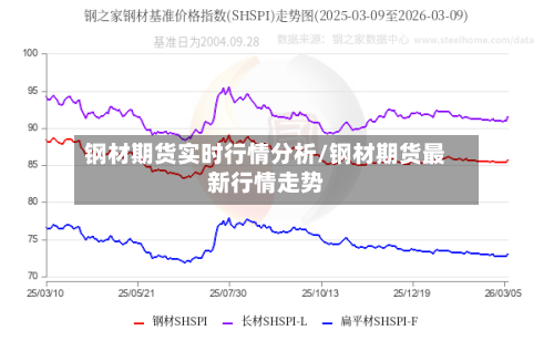 钢材期货实时行情分析/钢材期货最新行情走势-第3张图片