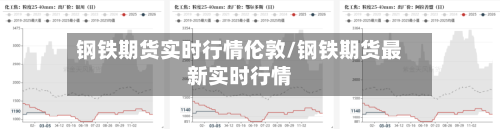 钢铁期货实时行情伦敦/钢铁期货最新实时行情-第2张图片