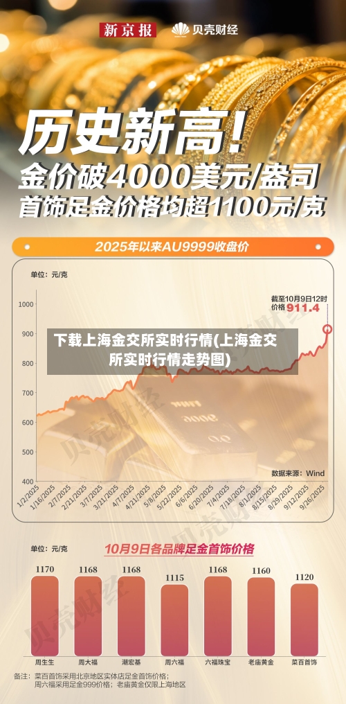 下载上海金交所实时行情(上海金交所实时行情走势图)-第1张图片