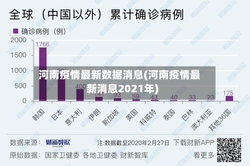 河南疫情最新数据消息(河南疫情最新消息2021年)-第2张图片