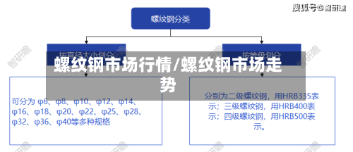 螺纹钢市场行情/螺纹钢市场走势-第2张图片