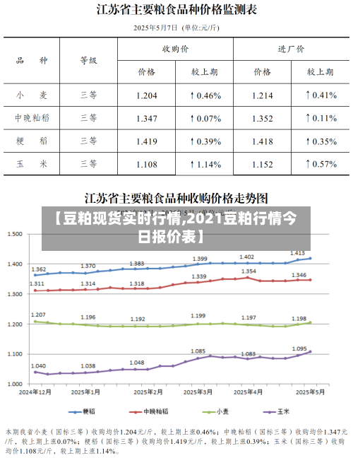【豆粕现货实时行情,2021豆粕行情今日报价表】-第1张图片