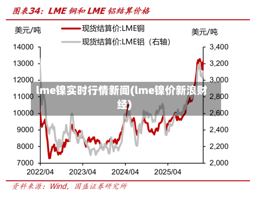 lme镍实时行情新闻(lme镍价新浪财经)-第2张图片