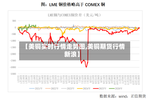 【美铜实时行情走势图,美铜期货行情新浪】-第1张图片