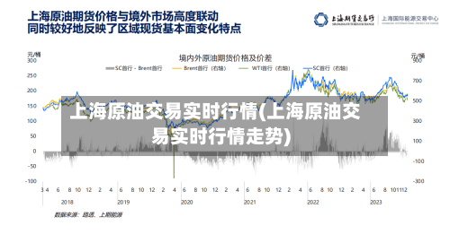 上海原油交易实时行情(上海原油交易实时行情走势)-第1张图片