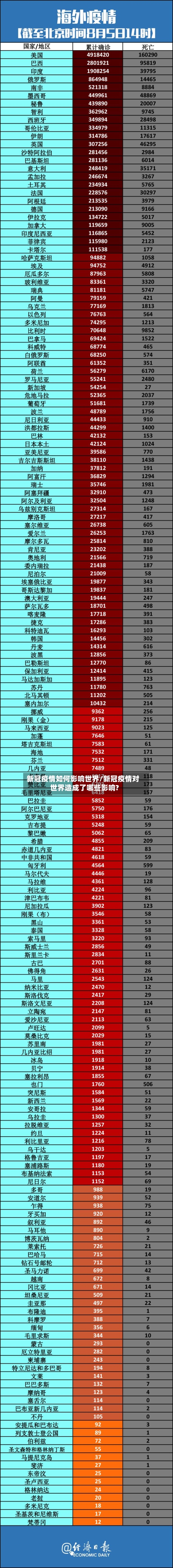 新冠疫情如何影响世界/新冠疫情对世界造成了哪些影响?-第2张图片