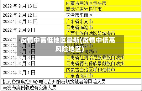 疫情中高低地区最新(疫情中低高风险地区)-第3张图片