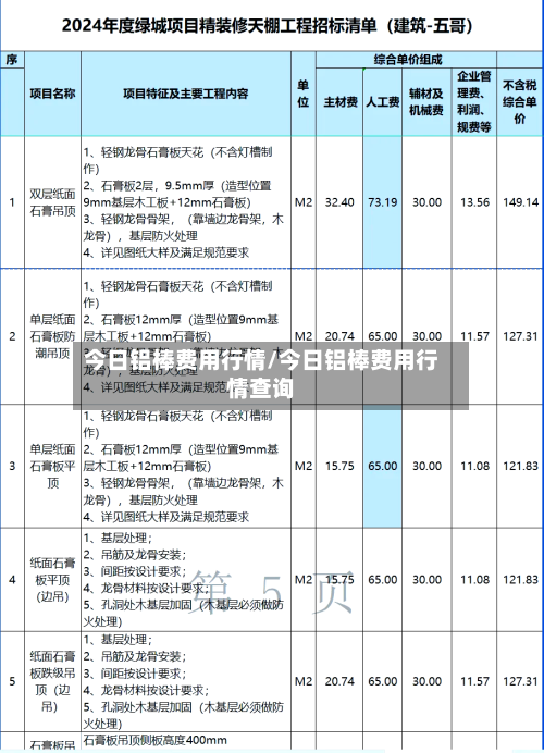 今日铝棒费用行情/今日铝棒费用行情查询-第2张图片