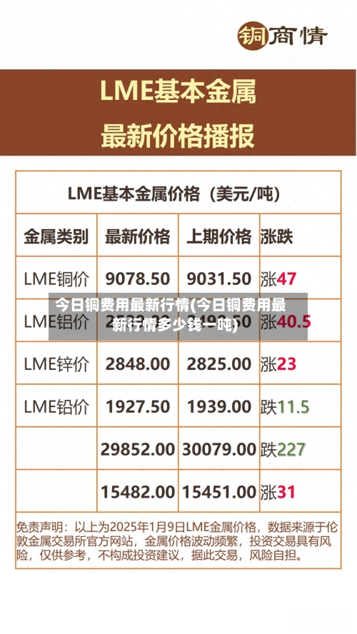 今日铜费用最新行情(今日铜费用最新行情多少钱一吨)-第2张图片