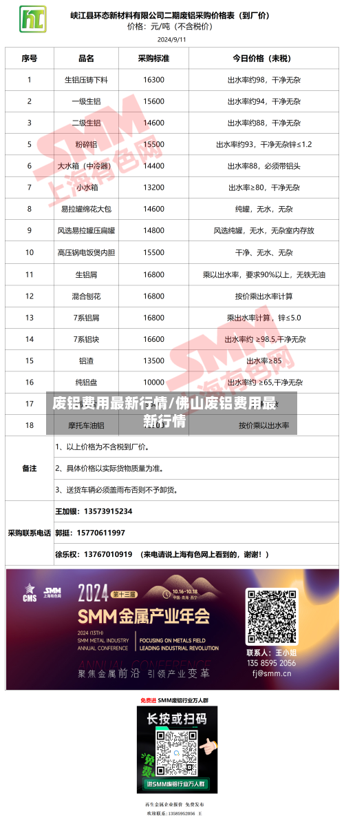 废铝费用最新行情/佛山废铝费用最新行情-第3张图片