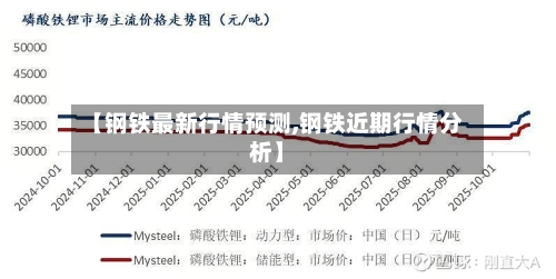 【钢铁最新行情预测,钢铁近期行情分析】-第2张图片