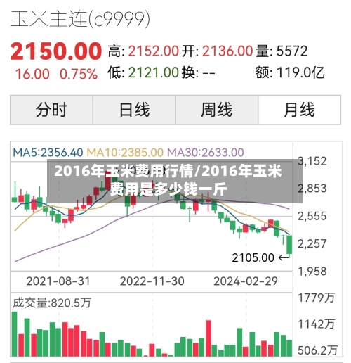 2016年玉米费用行情/2016年玉米费用是多少钱一斤-第2张图片