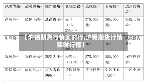 【沪锡期货行情实时行,沪锡期货行情实时行情】-第1张图片