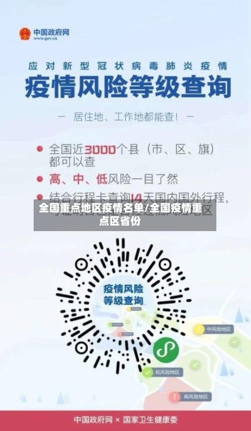 全国重点地区疫情名单/全国疫情重点区省份-第2张图片