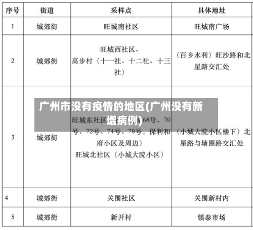 广州市没有疫情的地区(广州没有新增病例)-第2张图片