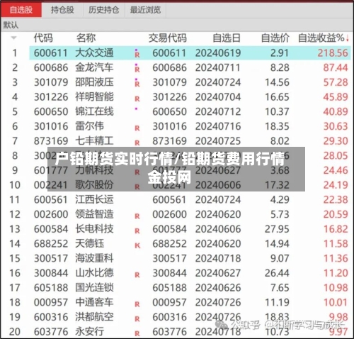 户铅期货实时行情/铅期货费用行情金投网-第3张图片