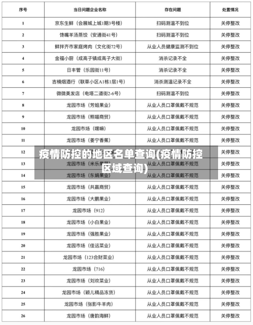 疫情防控的地区名单查询(疫情防控区域查询)