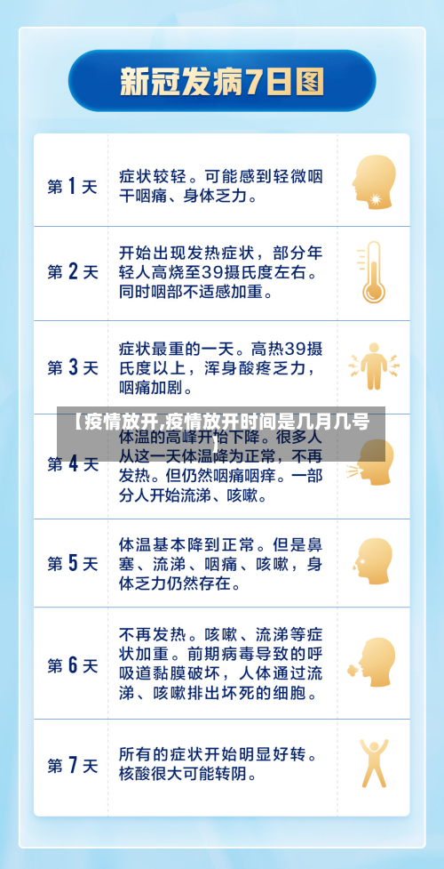 【疫情放开,疫情放开时间是几月几号】-第2张图片