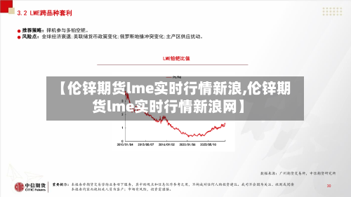 【伦锌期货lme实时行情新浪,伦锌期货lme实时行情新浪网】-第1张图片