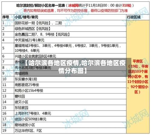 【哈尔滨各地区疫情,哈尔滨各地区疫情分布图】-第1张图片