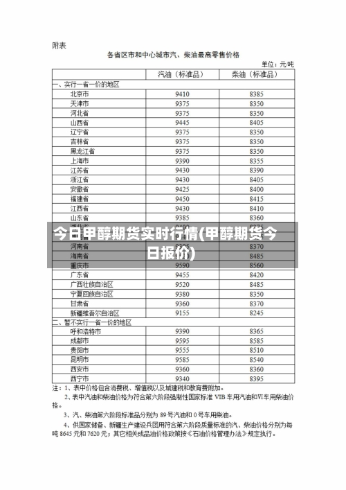 今日甲醇期货实时行情(甲醇期货今日报价)-第1张图片
