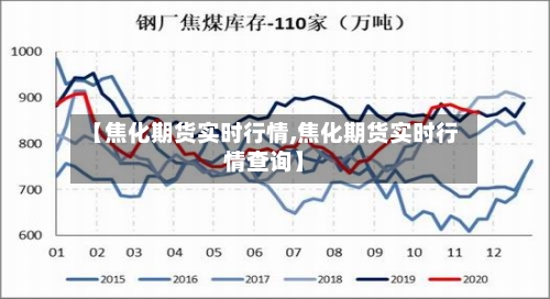 【焦化期货实时行情,焦化期货实时行情查询】-第1张图片
